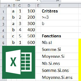 sp-excel-les-conditions